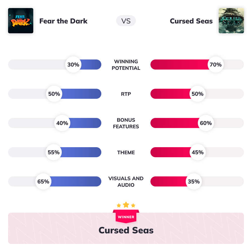 Slot Wars - Fear the Dark VS Cursed Seas